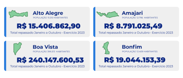 OUT-Repasses Muni. 1