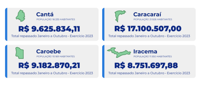 OUT-Repasses Muni. 2