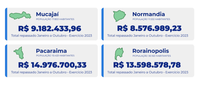 OUT-Repasses Muni. 3
