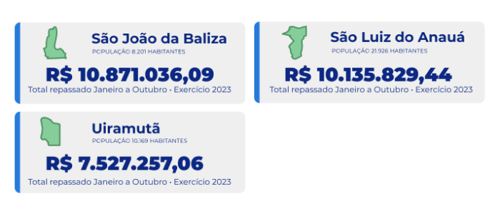 OUT-Repasses Muni. 4